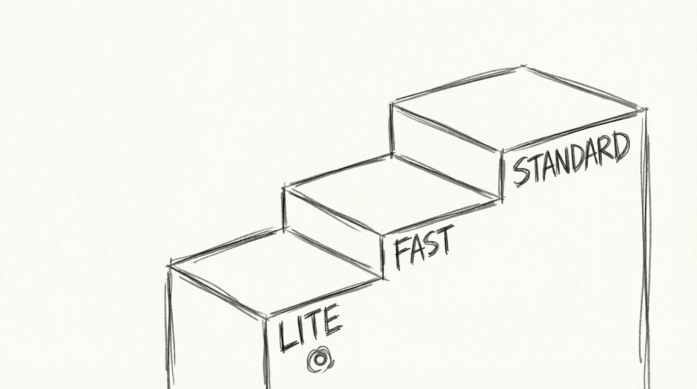Pricing comparison across Veo 3.1 model tiers